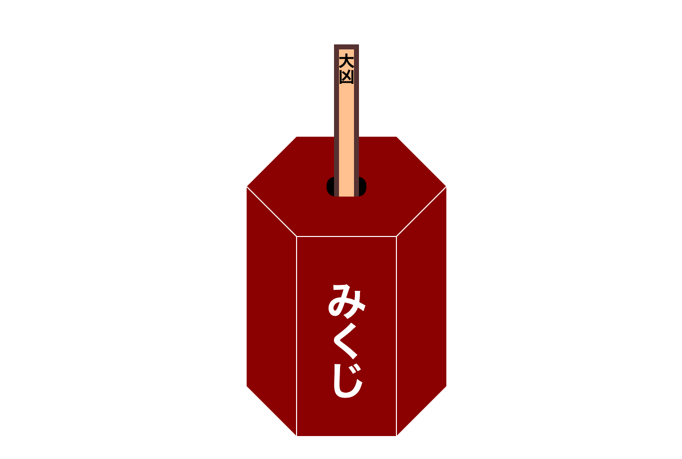 おみくじが出てきたとこ